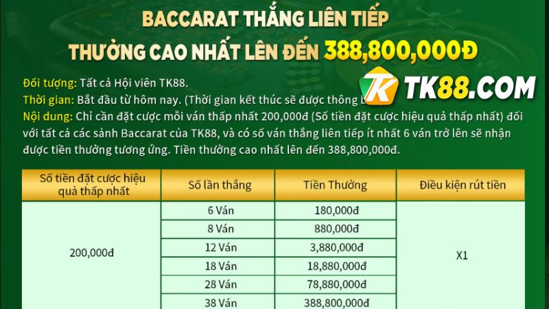 Tham khảo 6 cấp độ thưởng thắng liên tiếp baccarat