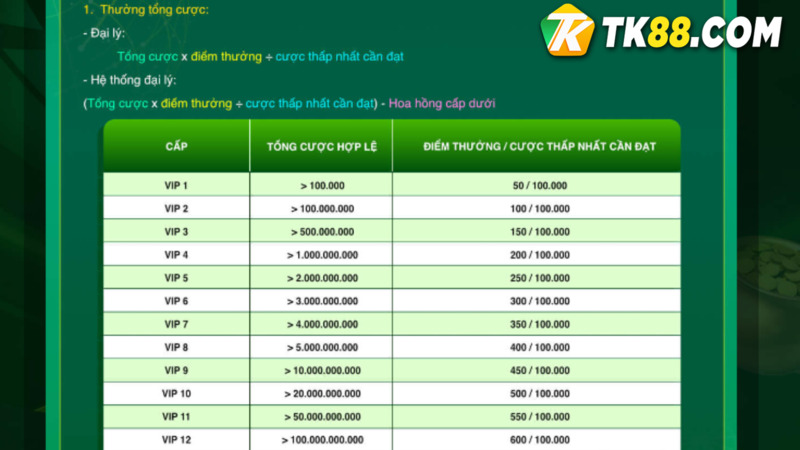 Thưởng tổng nạp siêu hấp dẫn từ TK88